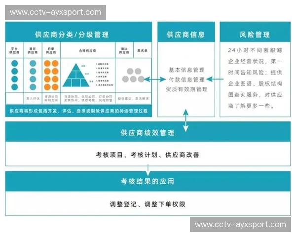 技术供应商在当前阶段强化SaaS服务 提升了赛事组织方的即时开播能力